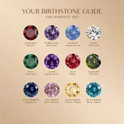 Mom's Birthstone Necklace